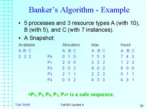 banker algorithm example|banker's algorithm in os questions.